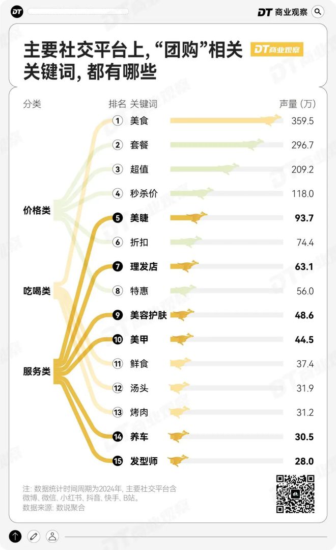 过年新思路：9块9团购龙8中国唯一入口年轻人(图8)