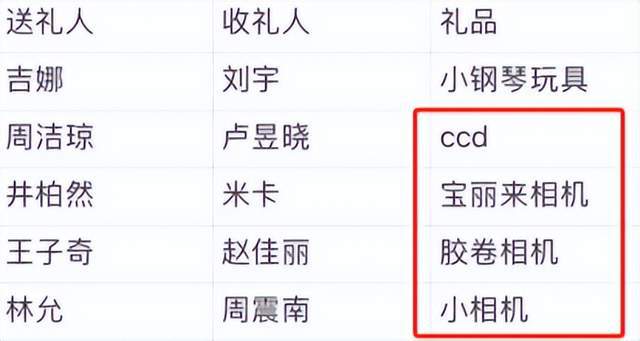 弃微博之夜送礼又添名场面真心礼物太难得long8唯一网站送自己眼罩被208嫌(图5)