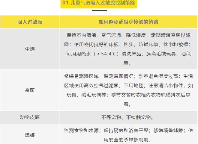 疾病诊疗中心心1月6日开诊四川首家 华西二院儿童过敏(图3)