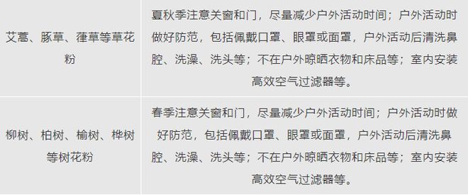 疾病诊疗中心心1月6日开诊四川首家 华西二院儿童过敏(图2)