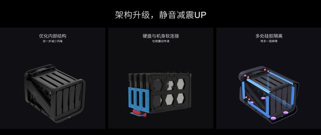 4Pro性能实现质的飞跃开启智能存储新体2025家用NAS性价比之选：极空间Z(图2)